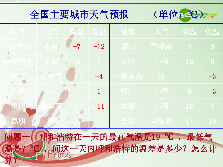 七年级数学上册 2.6有理数的减法课件 冀教版 课件.ppt_第2页