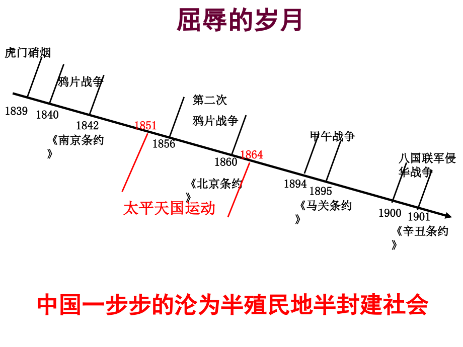 师夷长技以制夷.ppt_第1页