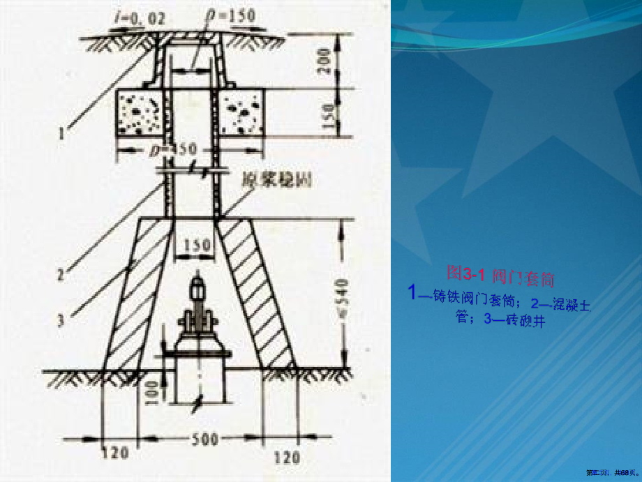 《给排水附属工程施工》课件.pptx_第2页