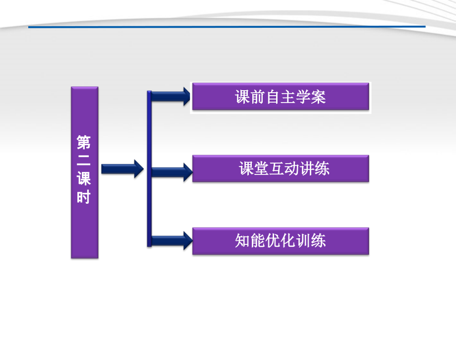 高中数学 第1章112第二课时课件 新人教B版必修5 课件.ppt_第2页