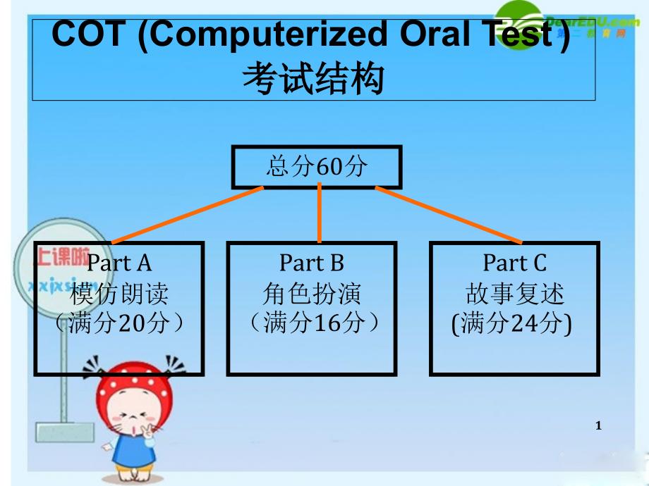 COT考试结构 广东高三英语高考听说训练公开课课件 广东高三英语高考听说训练公开课课件.ppt_第1页