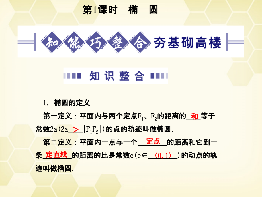 高考数学总复习 8.1圆锥曲线方程课件 文 大纲人教版 课件.ppt_第2页