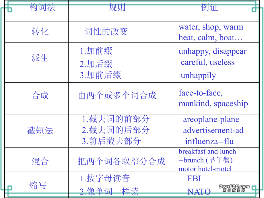 高二英语Unit11 period grammar三 人教版 课件.ppt_第2页