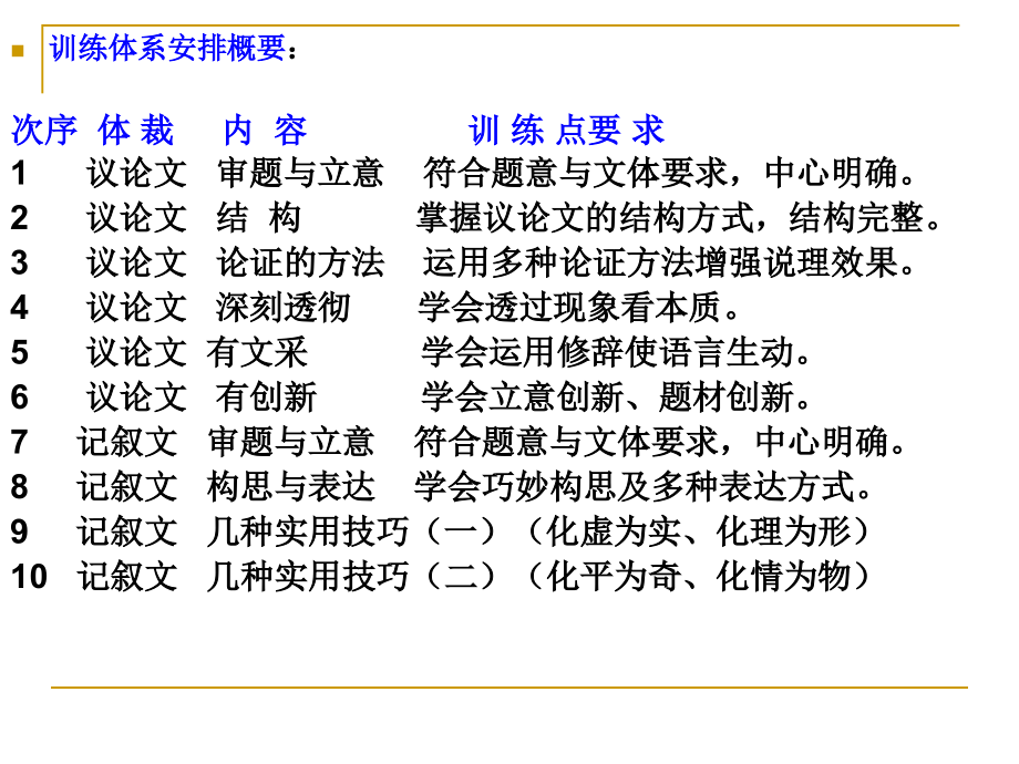 高三语文 议论文整体构思课件.ppt_第2页