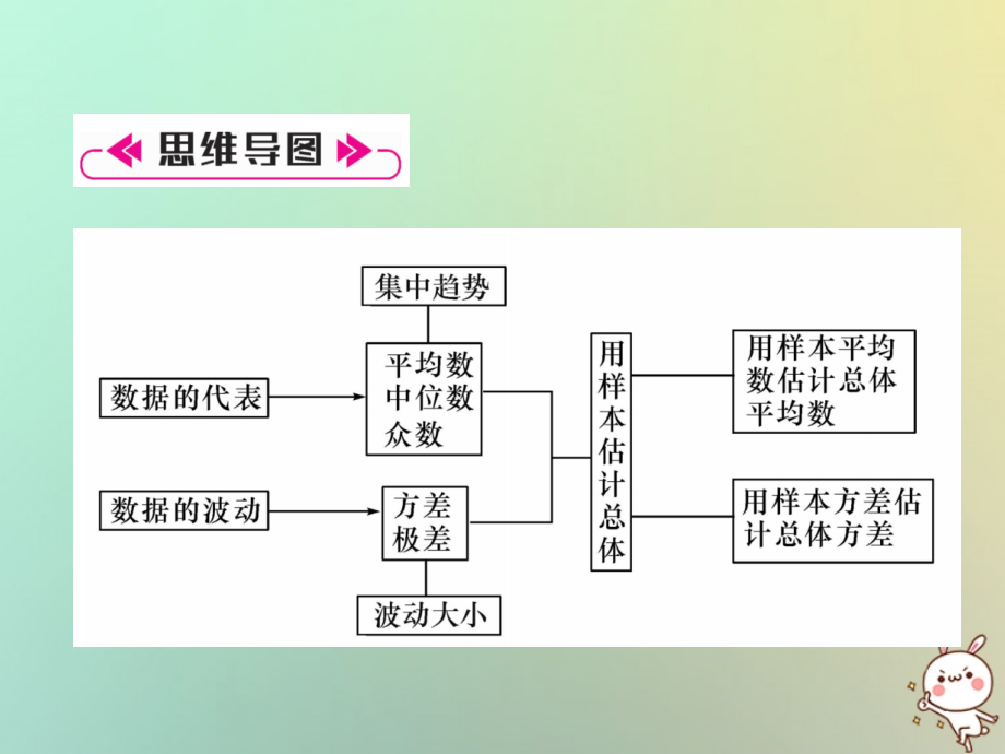 秋八年级数学上册 第6章 数据的分析知识分类强化作业课件 (新版)北师大版 课件.ppt_第2页