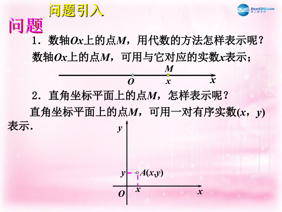 高中数学 43 空间直角坐标系课件 新人教A版必修2 课件.ppt_第2页