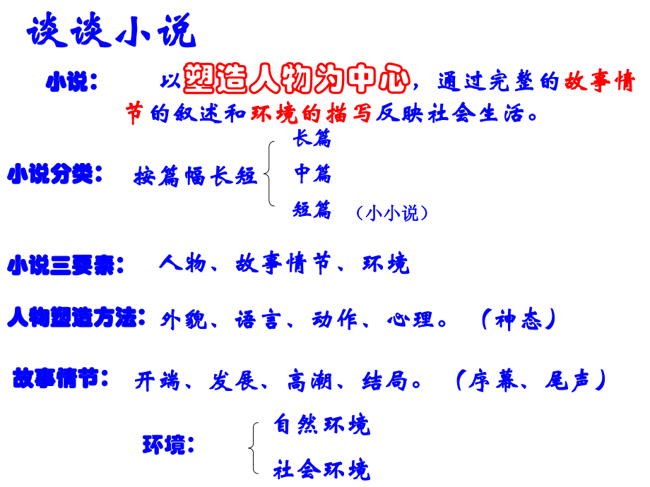 《故乡》ppt课件(55页).ppt_第2页