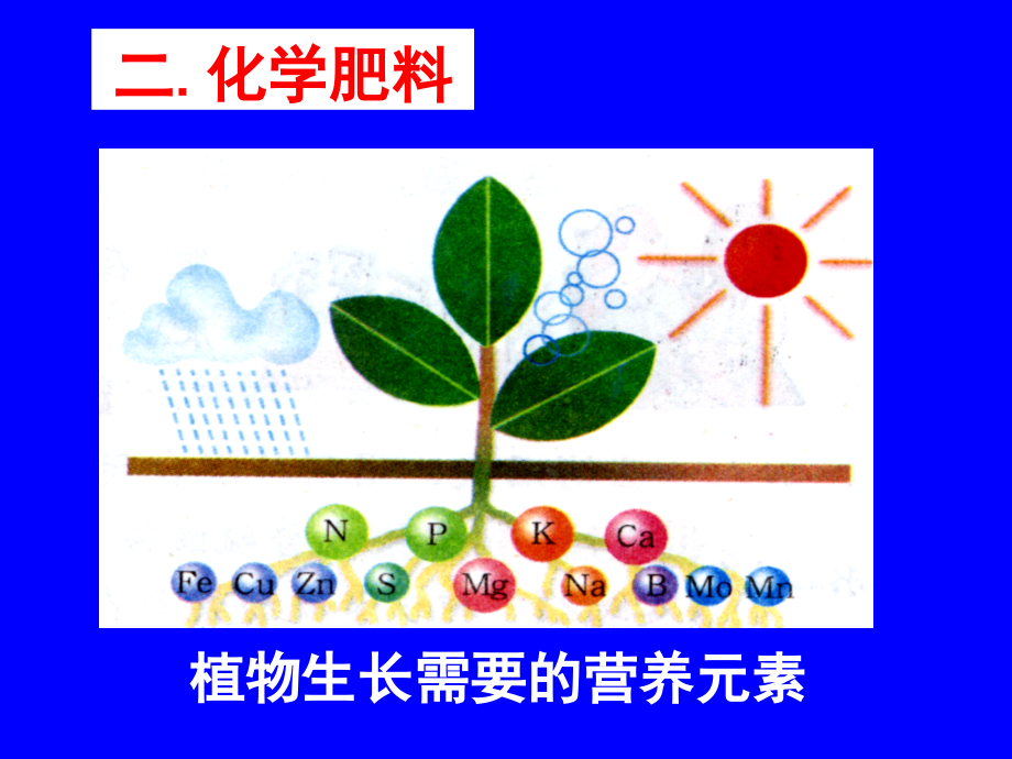 江苏地区初三化学酸碱盐的应用二 沪教版 课件.ppt_第2页