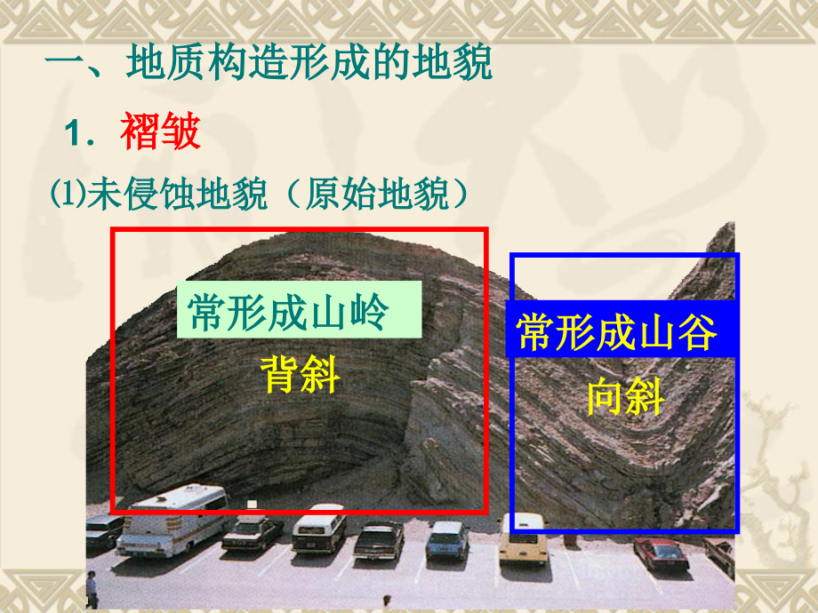 （成莎用）地质构造和板块运动对地貌形态的影响.ppt_第2页