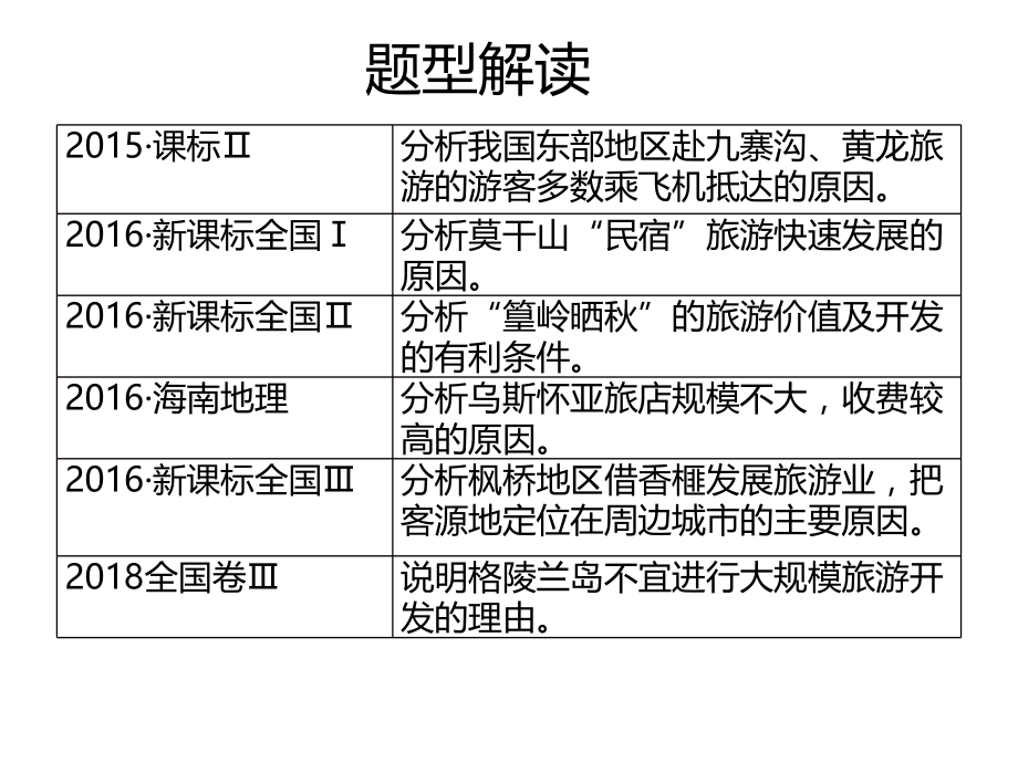 第一节旅游资源评价.ppt_第2页