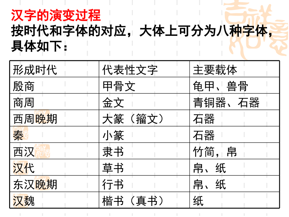 汉字的演变过程--优美汉字.ppt(PPT文档).ppt_第2页