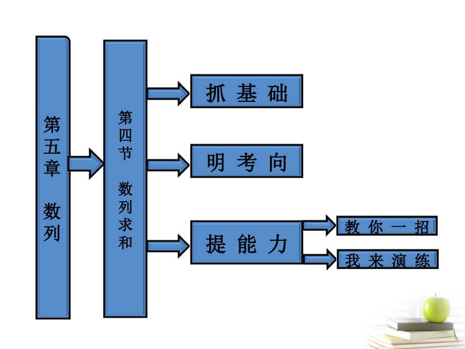 高考数学 第五章第四节数列求和课件 新人教A版 课件.ppt_第1页