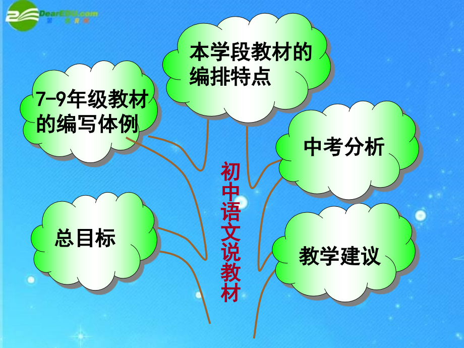 语文课件 人教新课标版 课件.ppt_第2页