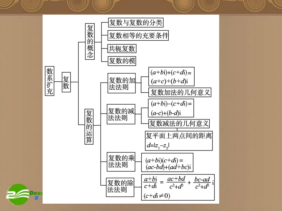 高考数学总复习 第6单元 平面向量与复数课件(理)苏教版 课件.ppt_第2页