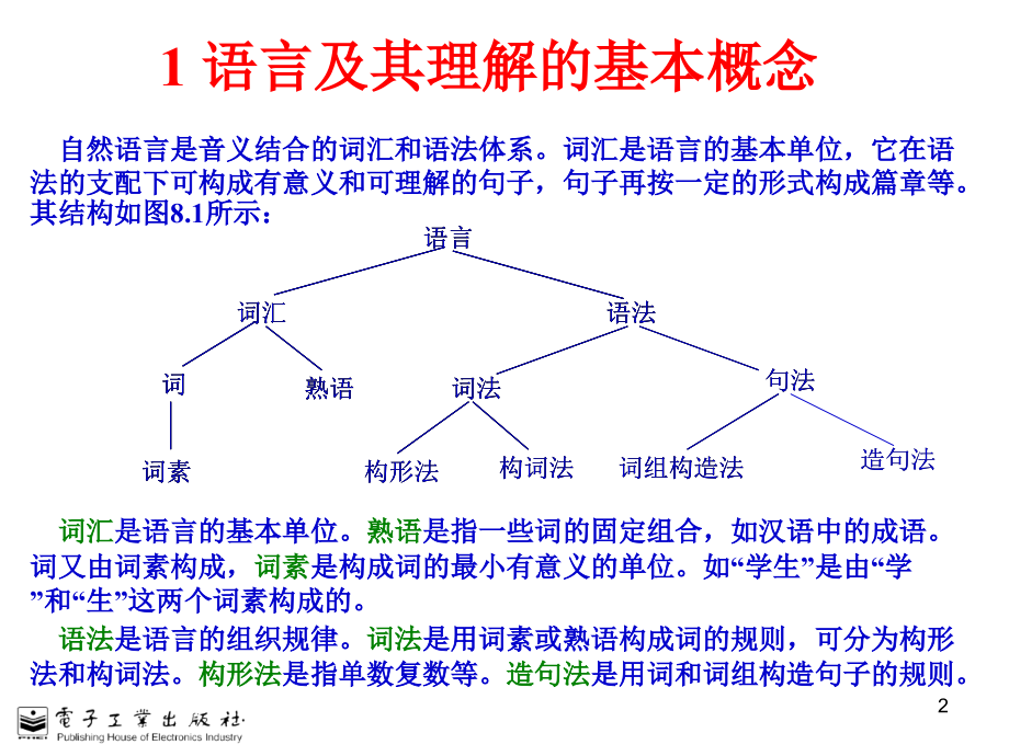 人工智能原理及其应用.ppt_第2页