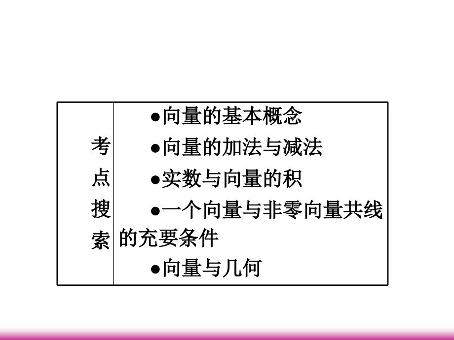 高考数学第一轮总复习 5.1向量的概念及其几何运算(第1课时)课件 理 (广西专版) 课件.ppt_第2页