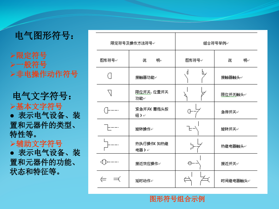 第二章电气图与电气控制基本电路.ppt_第2页