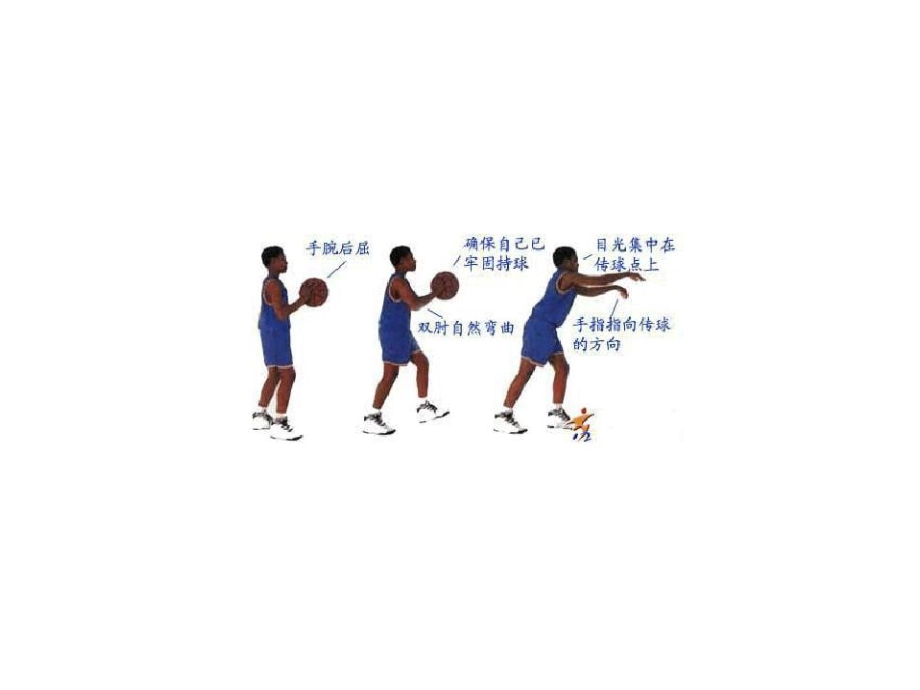 8、篮球：传接球、投篮技术.ppt_第1页