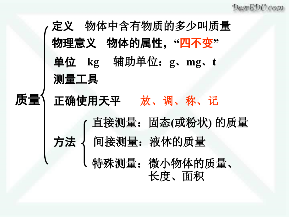 中考物理复习课件 物质的物理属性 苏科版 课件.ppt_第2页
