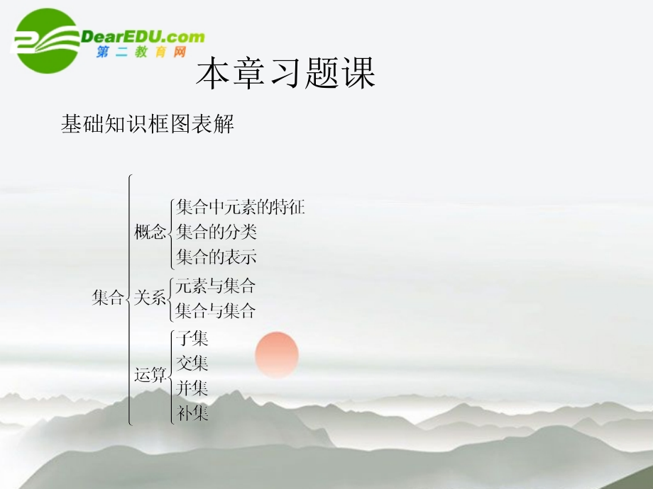 高中数学 集合总结课件 苏教版必修1 课件.ppt_第2页