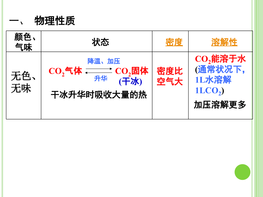二氧化碳和一氧化碳（第一课时）.ppt_第2页