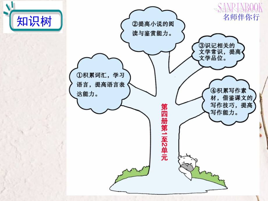 高考语文一轮复习教材过关 第1至2单元课件 人教版第四册 课件.ppt_第2页