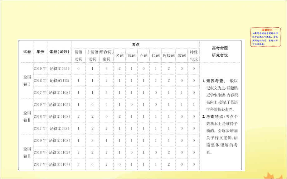 (通用版)高考英语二轮复习 专题5 短文改错 51 解题技法总论课件 新人教版 课件.ppt_第2页