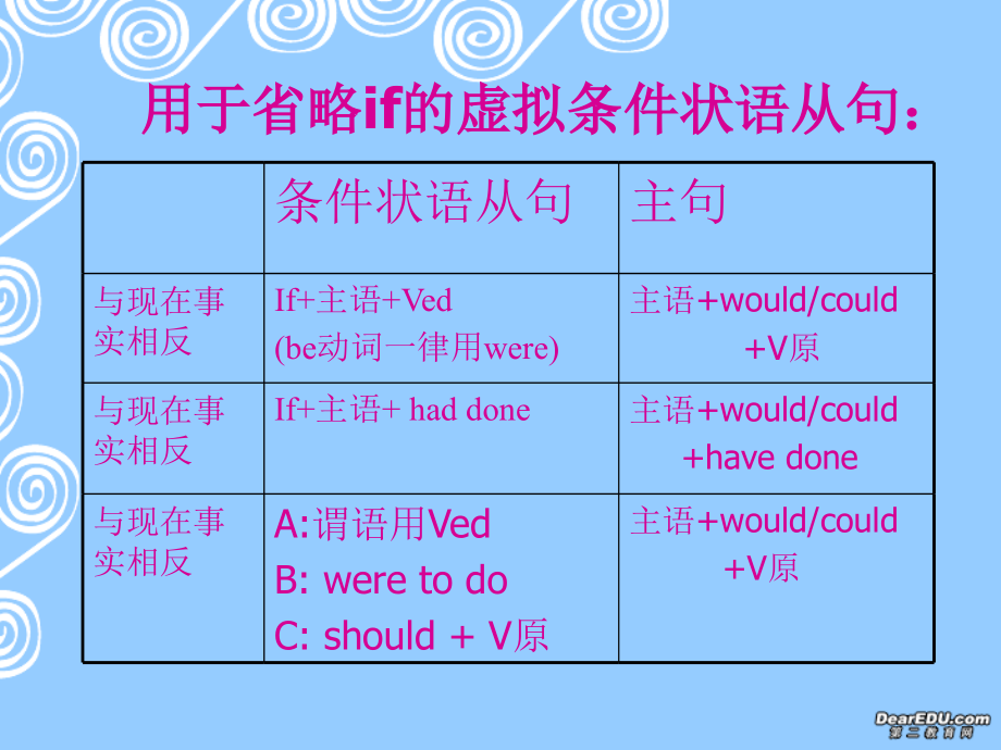 高二英语半倒装句 新课标 人教版 课件.ppt_第1页