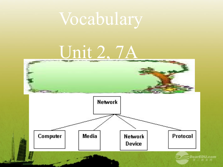 云南省祥云县七年级英语《Vocabulary》课件.ppt_第1页
