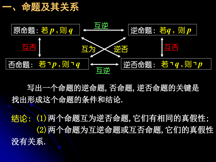 高三数学选修1-1逻辑联结词课件 新课标 人教版 课件.ppt_第2页