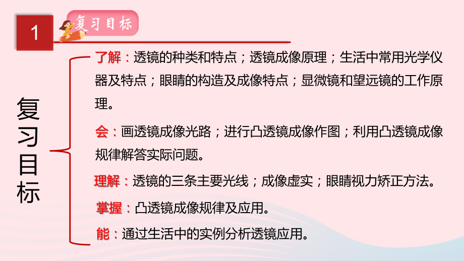 中考物理一轮复习 专题04 透镜成像及应用课件.pptx_第2页