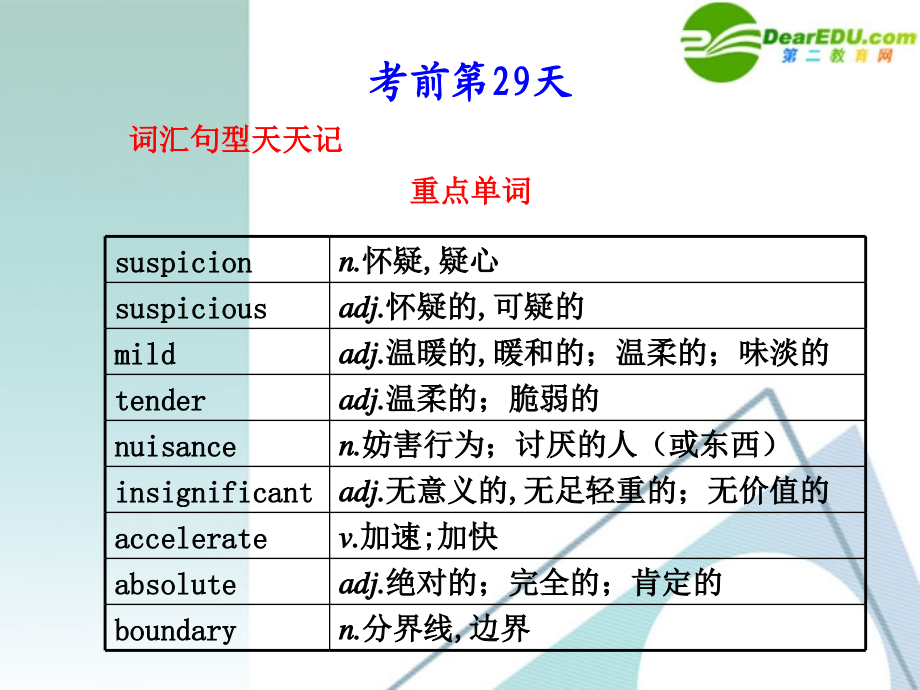 (冀、贵、甘(全国Ⅱ)专用)高三英语二轮复习 考前特训 考前第29天考前提分必看)专题课件.ppt_第1页