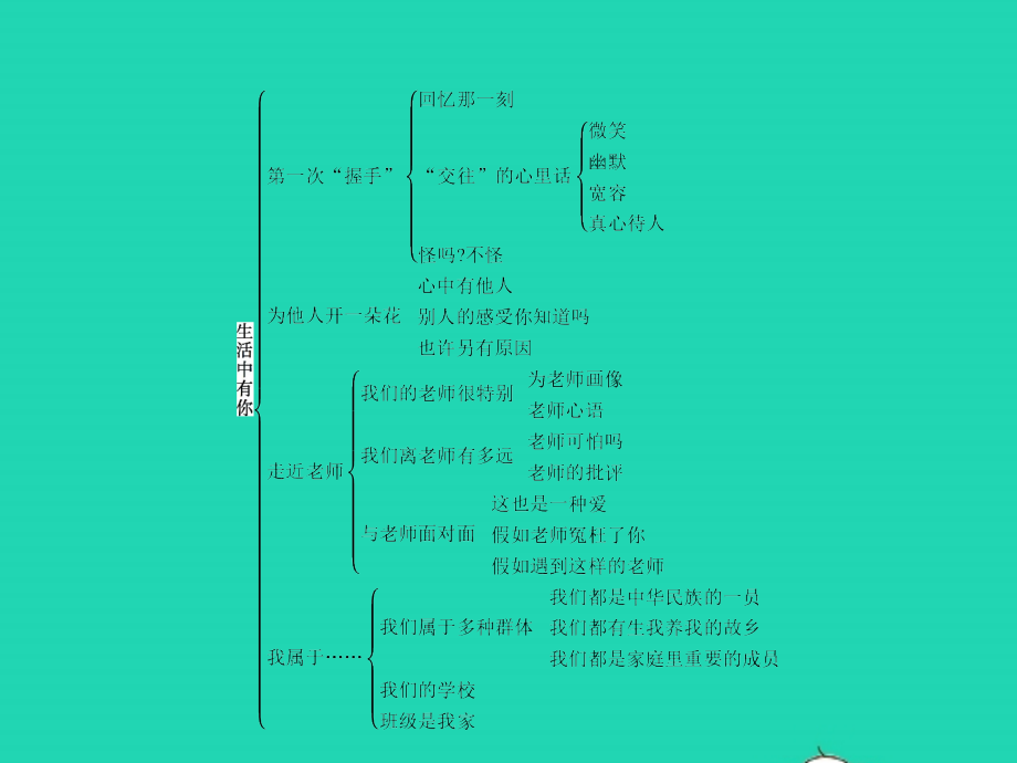 七年级政治上册 第二单元 生活中有你单元整合课件 人民版 课件.pptx_第2页