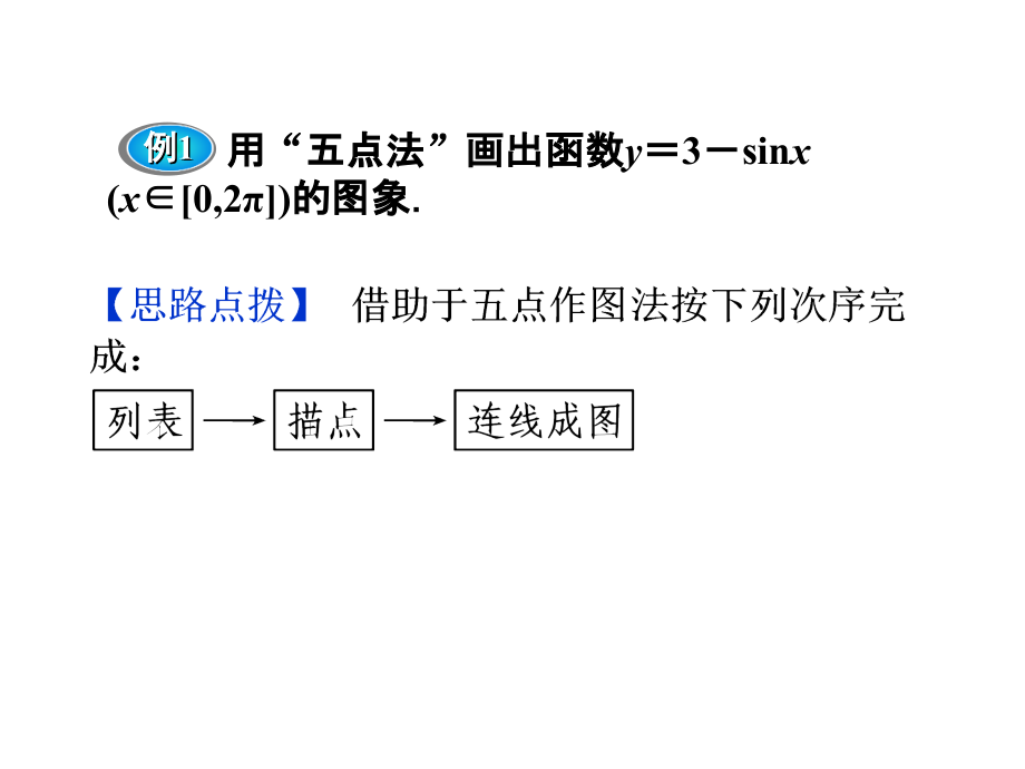 《正弦函数的图象与性质》例题.ppt_第1页