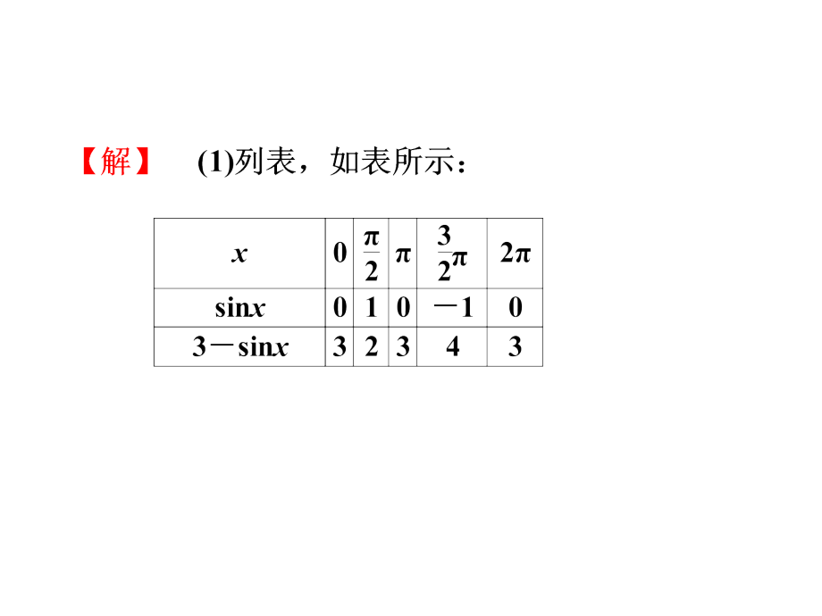 《正弦函数的图象与性质》例题.ppt_第2页