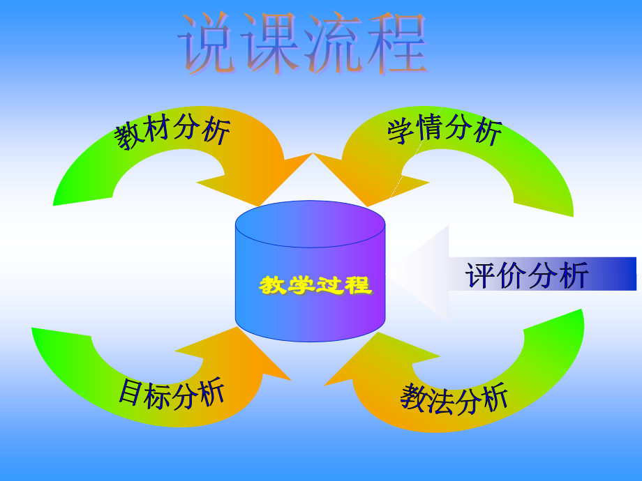 高二数学课件独立重复试验 人教版 课件.ppt_第2页
