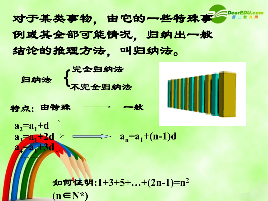 高中数学：23(数学归纳法)课件(1)(新人教A版选修2-2) 课件.ppt_第2页