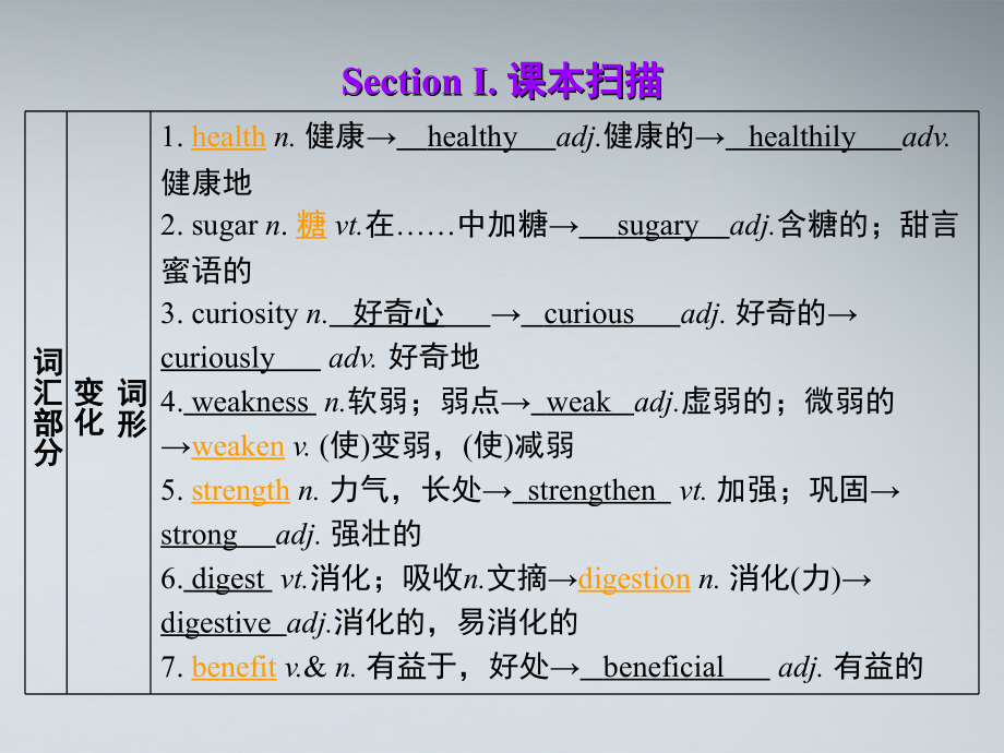 高考英语第一轮复习 第一部分课文 Module 3 Unit 2 Healthy eating课件.ppt_第2页