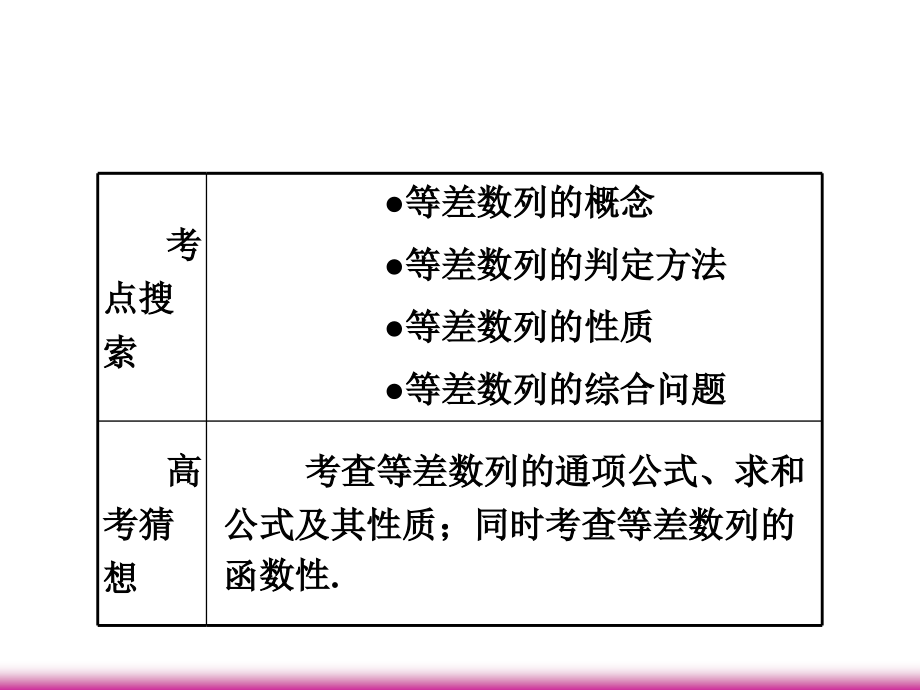 高考数学第一轮总复习 3.2等差数列(第1课时)课件 理 (广西专版) 课件.ppt_第2页