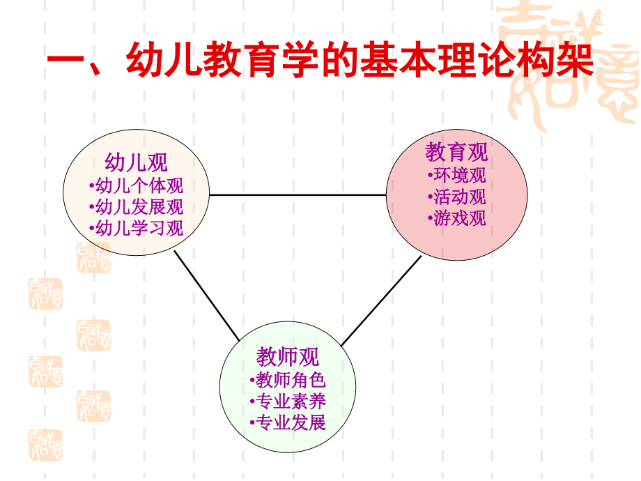 幼儿教育学基础理论及常识.ppt_第2页