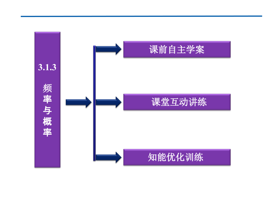 高中数学 第3章313频率与概率同步课件 新人教B版必修3 课件.ppt_第2页