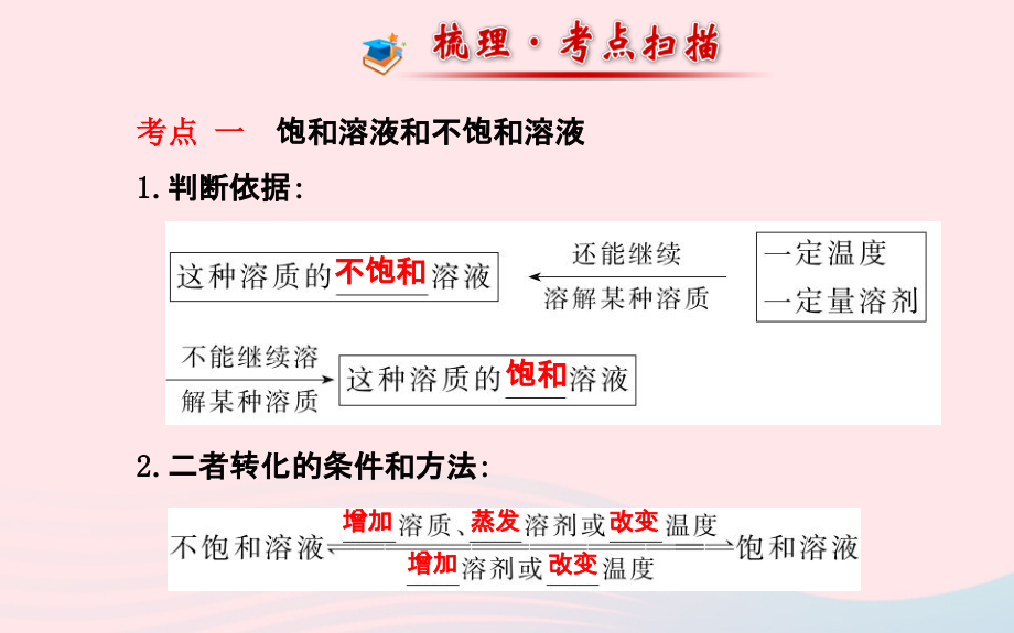 九年级化学下册 第九单元 溶液 第2课时溶解度课件 (新版)新人教版 课件.ppt_第2页