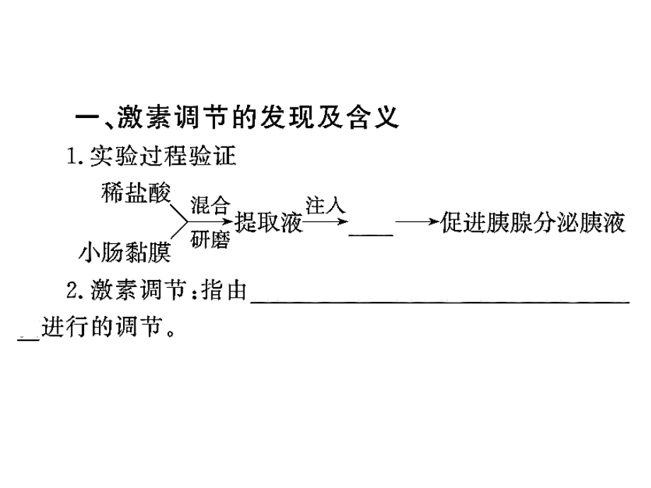 (一轮复习)激素调节.pptx_第2页