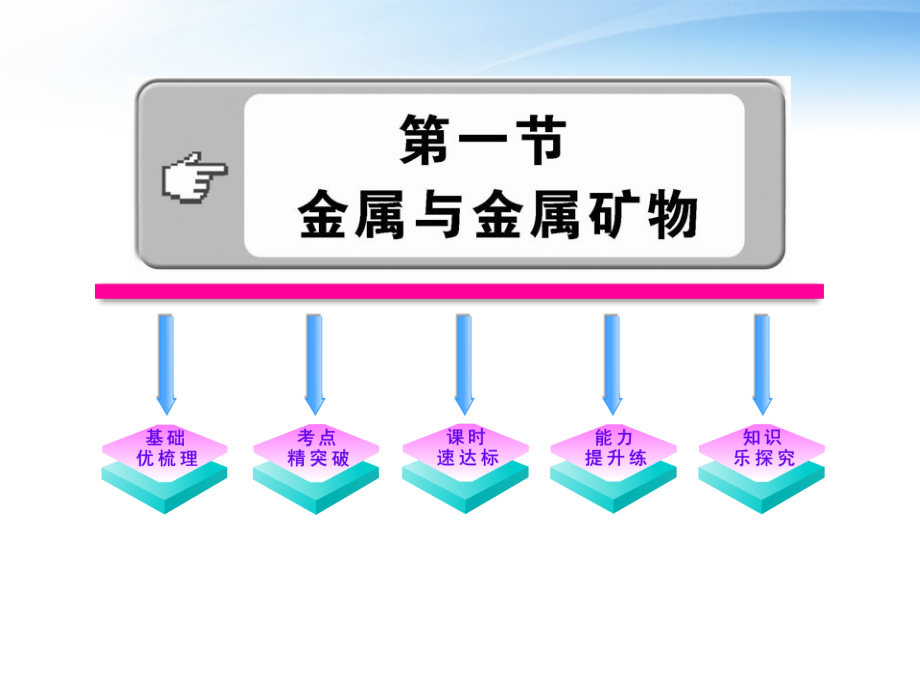 九年级化学上册 51金属与金属矿物配套课件 沪教版 课件.ppt_第1页