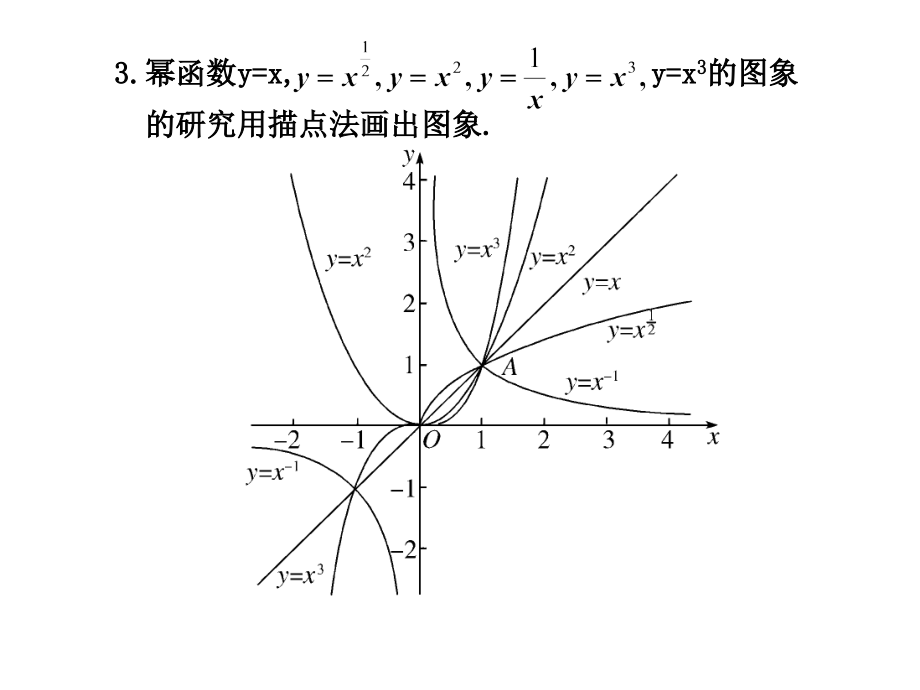 高三数学高考(理)总复习系列课件：2.6幂函数苏教版 高三数学高考(理)总复习系列课件：函数与导数苏教版 高三数学高考(理)总复习系列课件：函数与导数苏教版.ppt_第2页