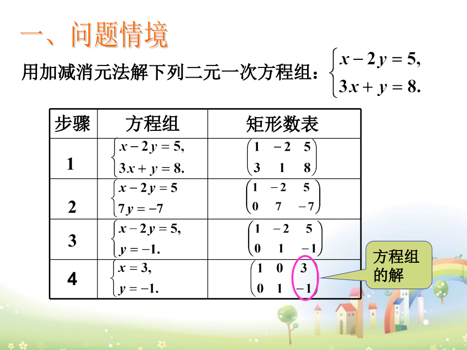 高二数学上册 9.1(矩阵的概念)课件 沪教版 课件.ppt_第2页