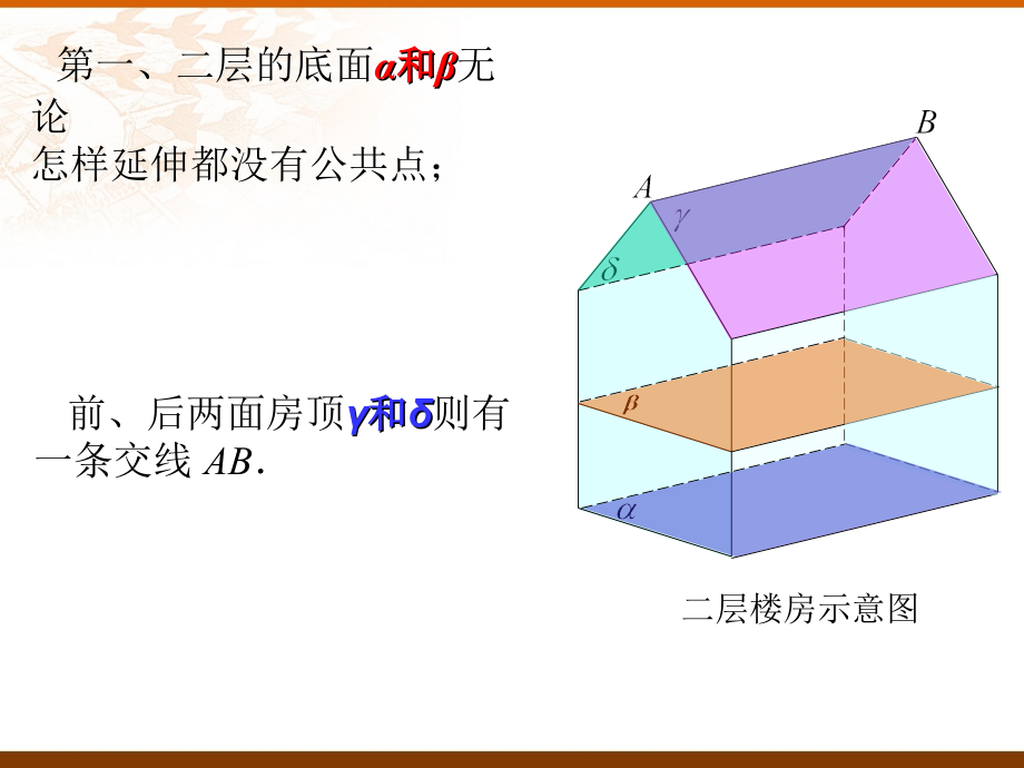 平面与平面的位置关系(1).ppt_第2页