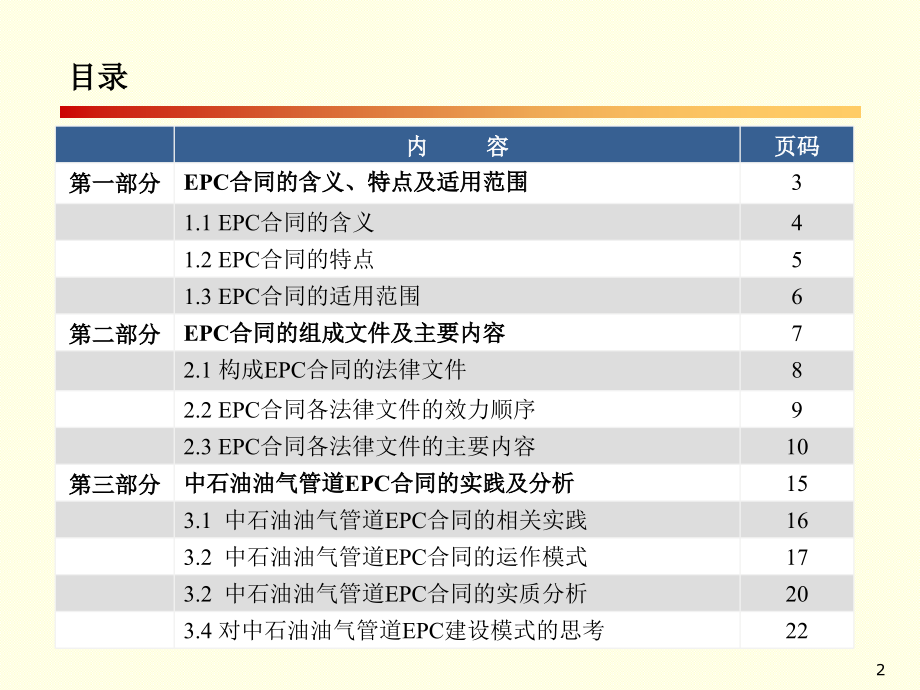 2010年法律处长培训课件---EPC合同.ppt_第2页