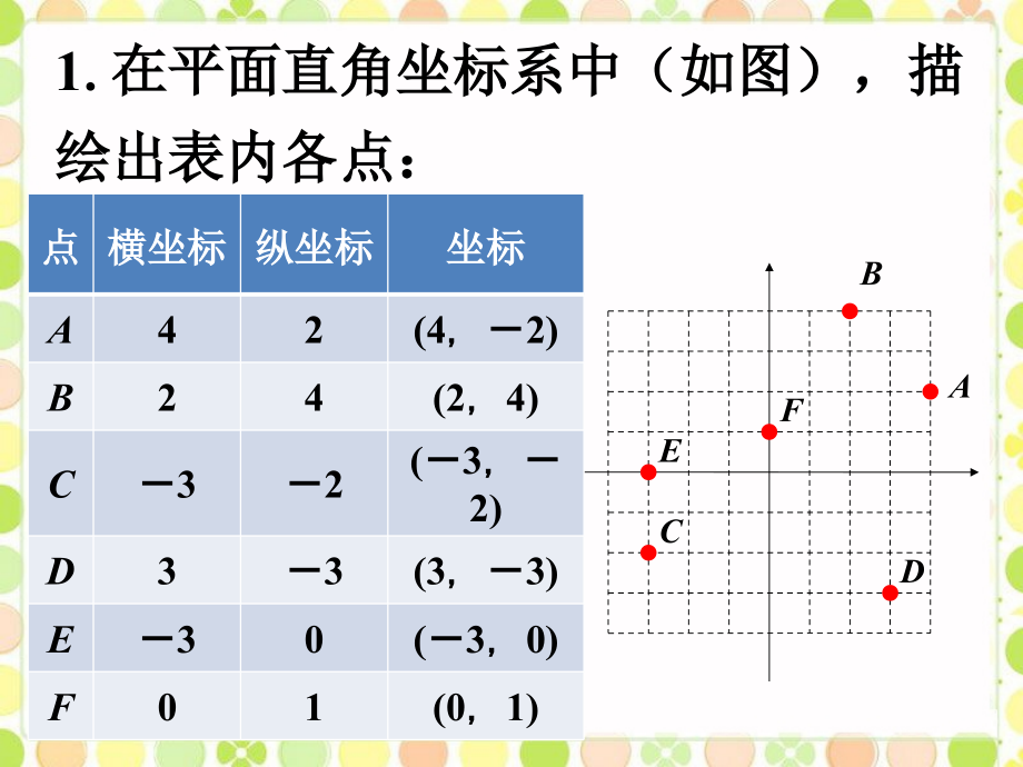 拓展2--平面直角坐标系.ppt_第1页