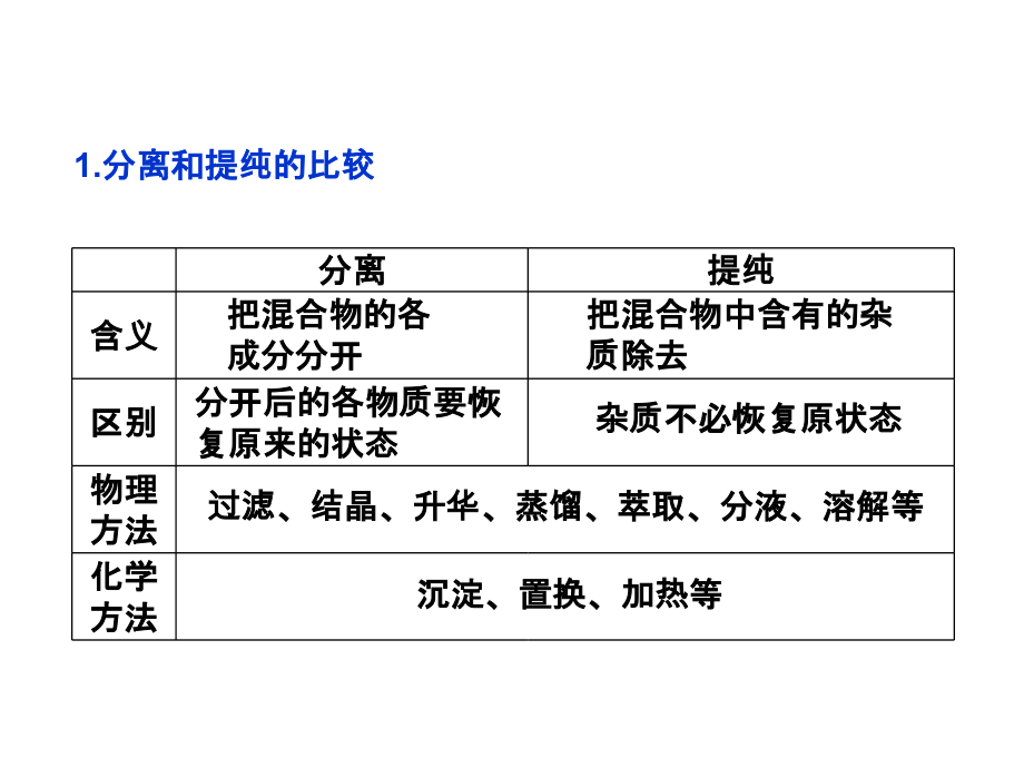 高中化学必修一第一章第一节第二课时.ppt_第2页